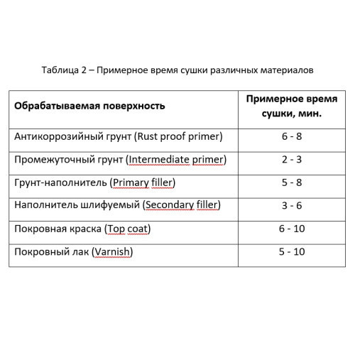 Сушка инфракрасная коротковолновая ЕВМ InfraDry L1 (1507144)