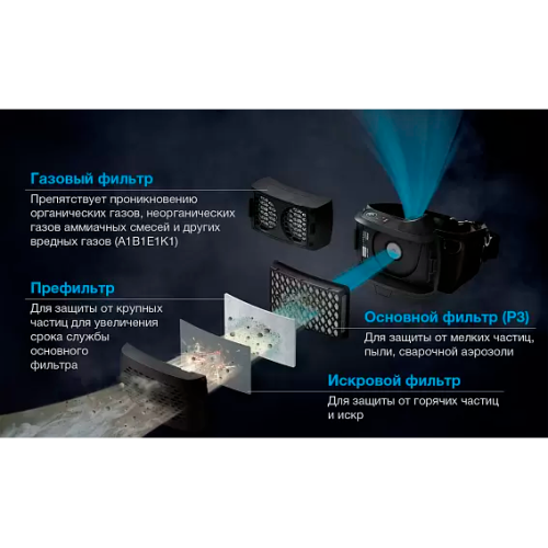 Сварочная маска с автоматическим светофильтром и подачей воздуха Tecmen ADF930S черная с PAPR