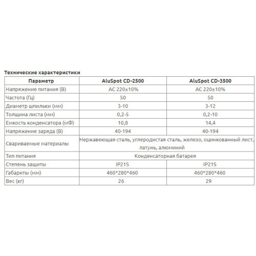 EBM Аппарат для приварки шпилек AluSpot CD2500 в рабочей комплектации (1507133)